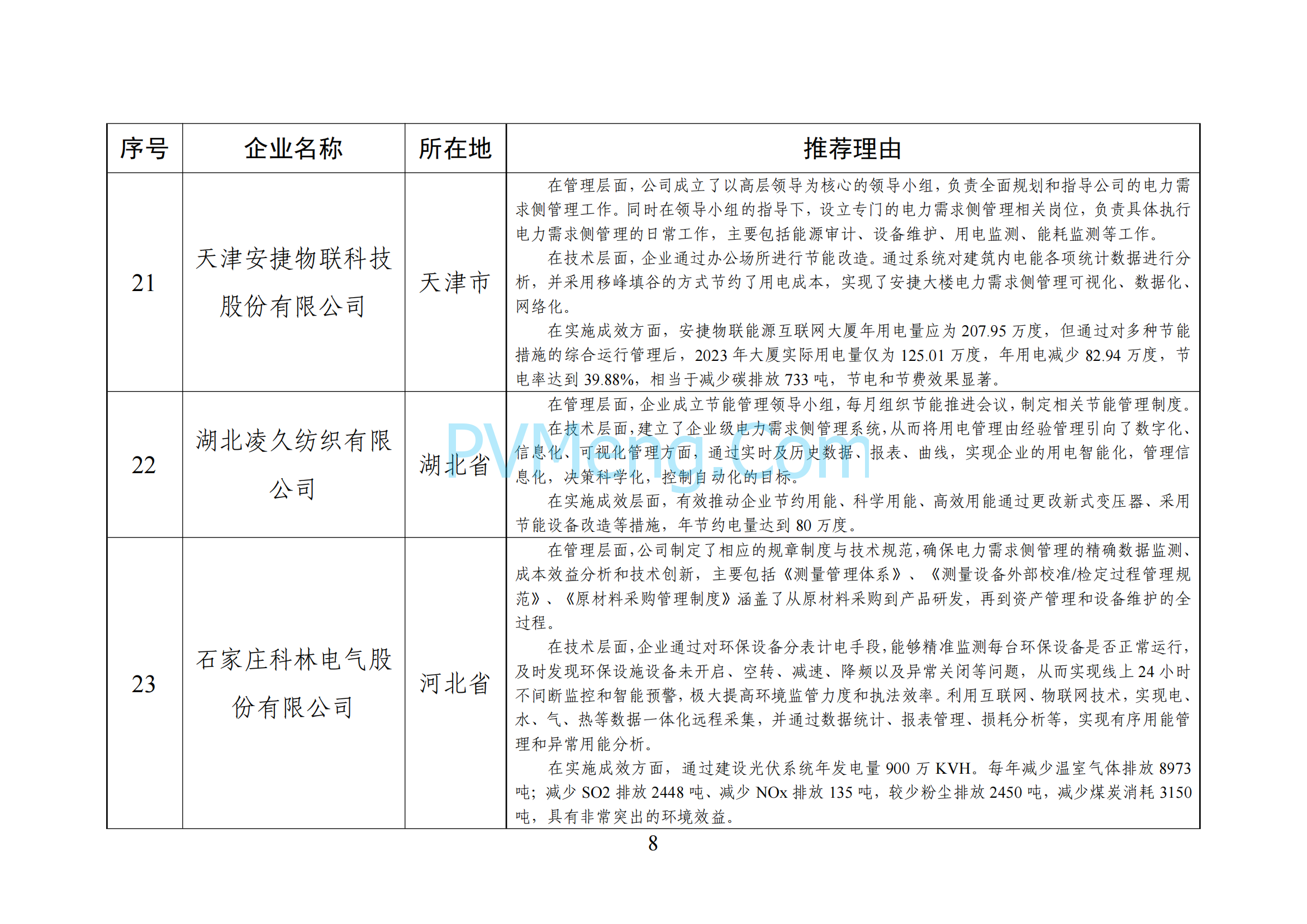 中华人民共和国工业和信息化部《全国工业领域电力需求侧管理典型案例（2024年）》拟入选名单公示20241205