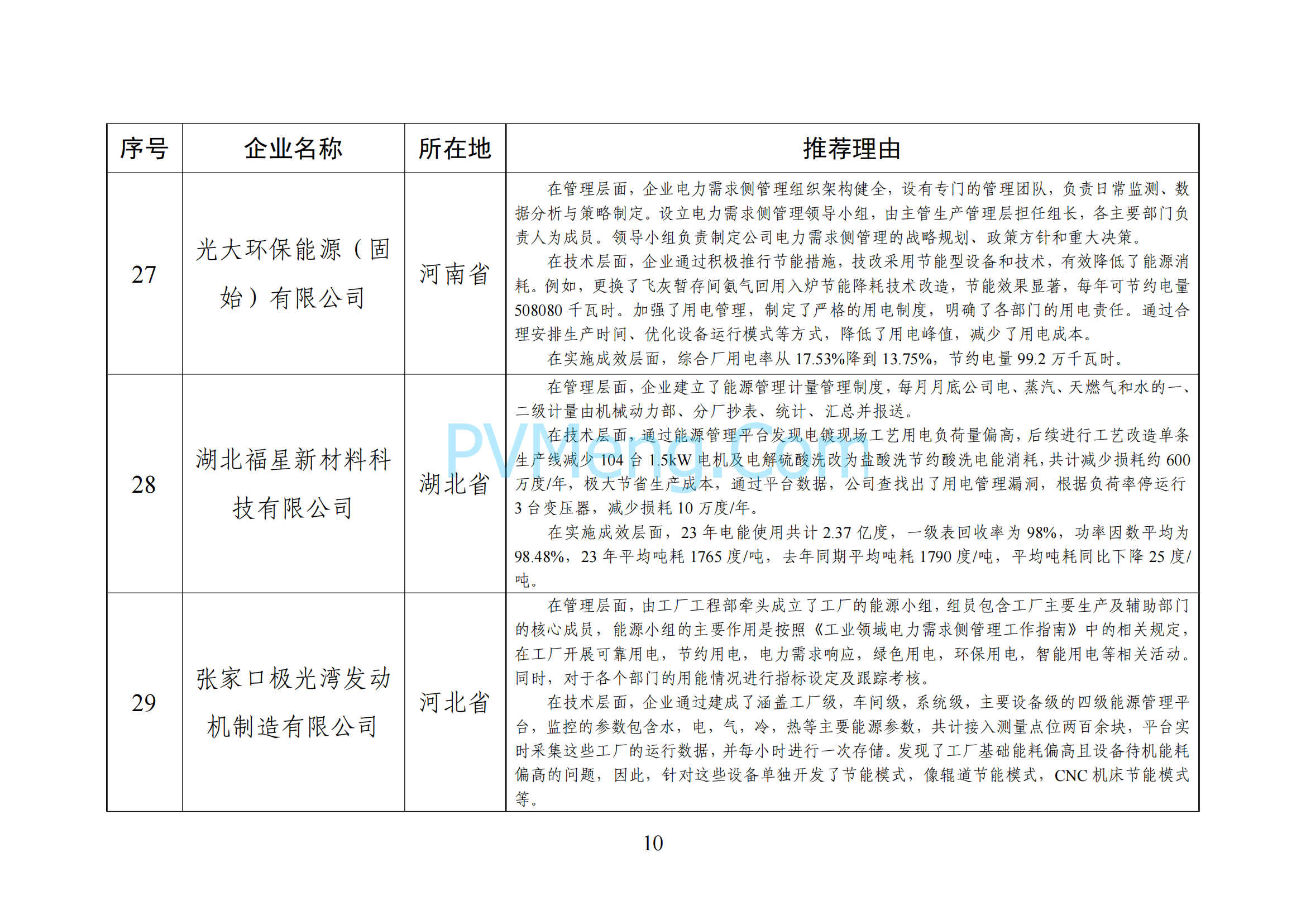 中华人民共和国工业和信息化部《全国工业领域电力需求侧管理典型案例（2024年）》拟入选名单公示20241205