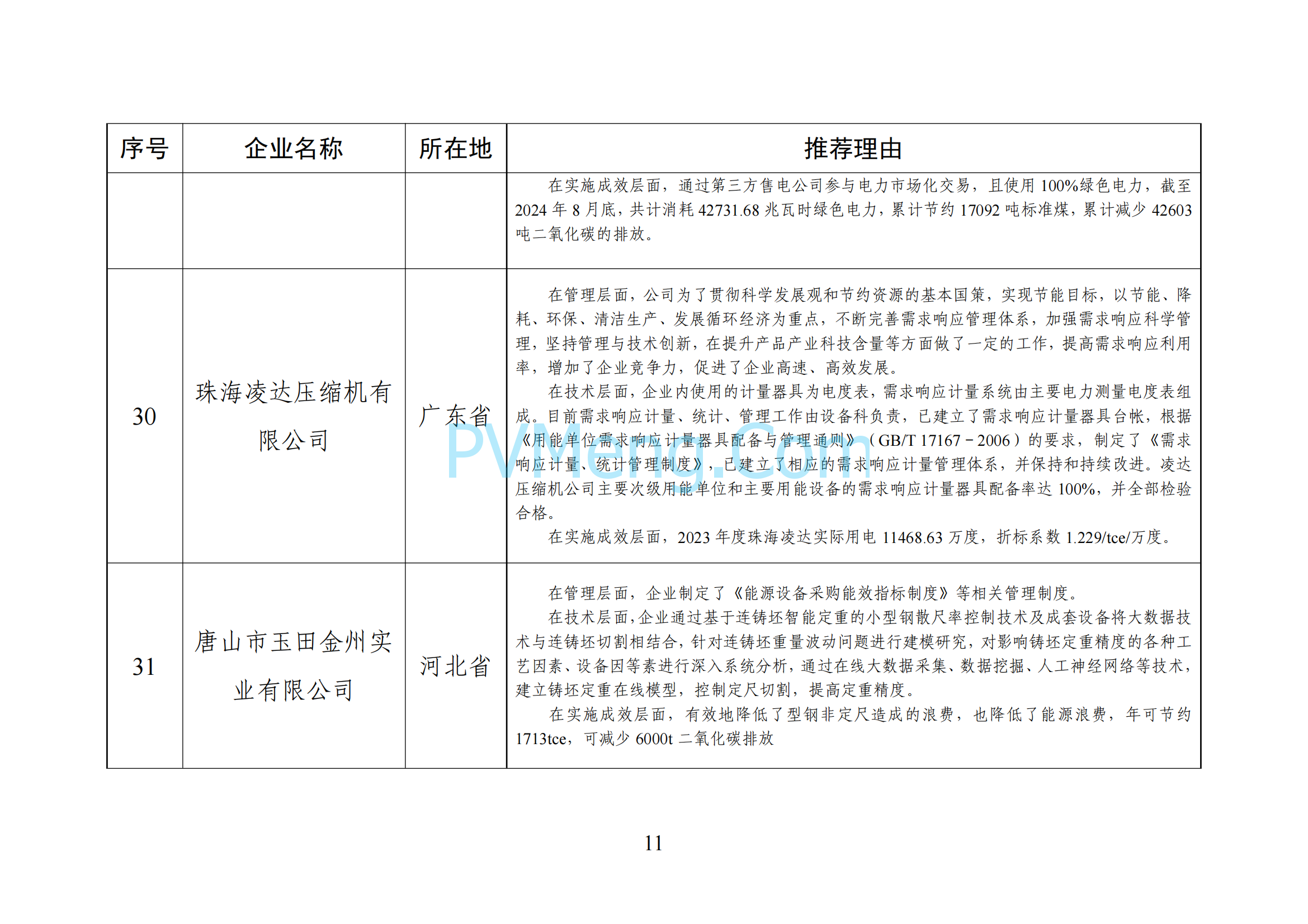 中华人民共和国工业和信息化部《全国工业领域电力需求侧管理典型案例（2024年）》拟入选名单公示20241205