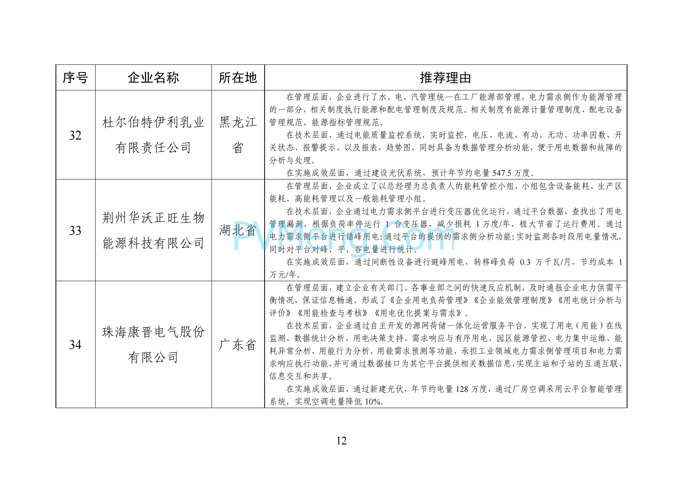 中华人民共和国工业和信息化部《全国工业领域电力需求侧管理典型案例（2024年）》拟入选名单公示20241205