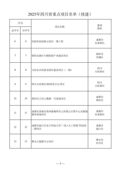 四川省人民政府关于做好2025年四川省重点项目工作的通知（川府发〔2025〕3号）20250115