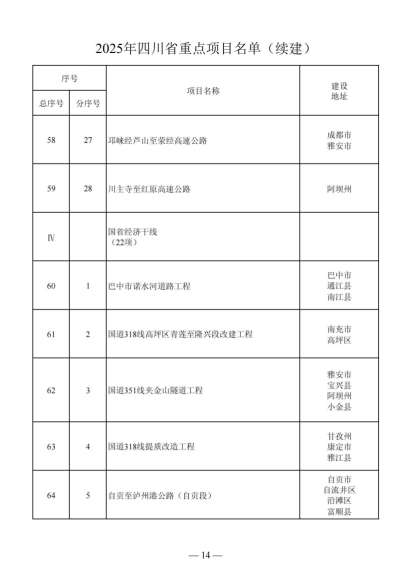 四川省人民政府关于做好2025年四川省重点项目工作的通知（川府发〔2025〕3号）20250115