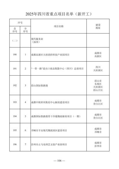 四川省人民政府关于做好2025年四川省重点项目工作的通知（川府发〔2025〕3号）20250115