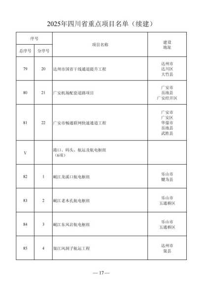 四川省人民政府关于做好2025年四川省重点项目工作的通知（川府发〔2025〕3号）20250115