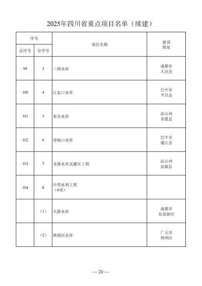 四川省人民政府关于做好2025年四川省重点项目工作的通知（川府发〔2025〕3号）20250115