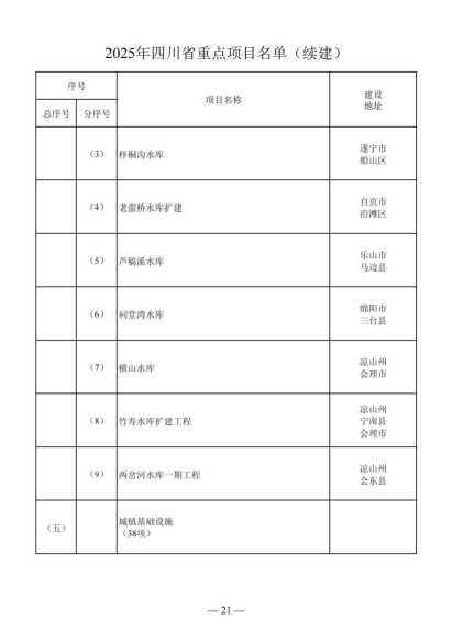 四川省人民政府关于做好2025年四川省重点项目工作的通知（川府发〔2025〕3号）20250115