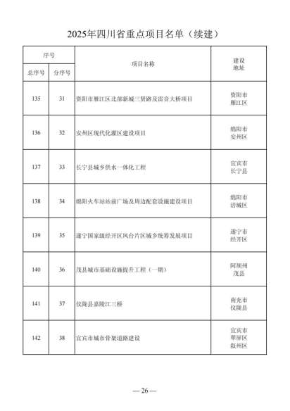 四川省人民政府关于做好2025年四川省重点项目工作的通知（川府发〔2025〕3号）20250115