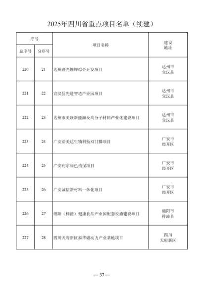 四川省人民政府关于做好2025年四川省重点项目工作的通知（川府发〔2025〕3号）20250115