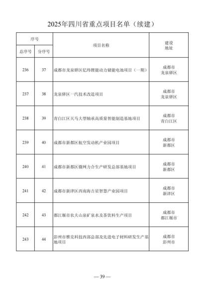 四川省人民政府关于做好2025年四川省重点项目工作的通知（川府发〔2025〕3号）20250115