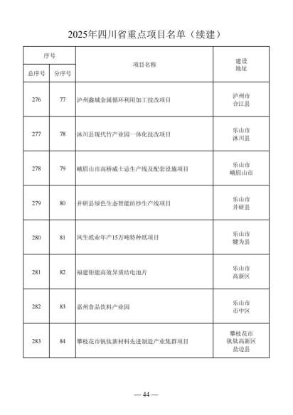 四川省人民政府关于做好2025年四川省重点项目工作的通知（川府发〔2025〕3号）20250115