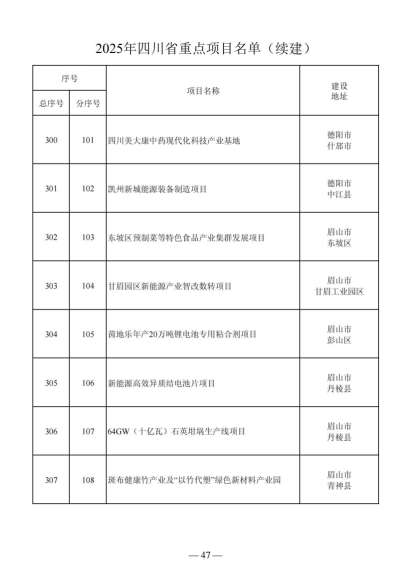 四川省人民政府关于做好2025年四川省重点项目工作的通知（川府发〔2025〕3号）20250115