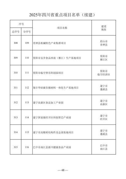 四川省人民政府关于做好2025年四川省重点项目工作的通知（川府发〔2025〕3号）20250115