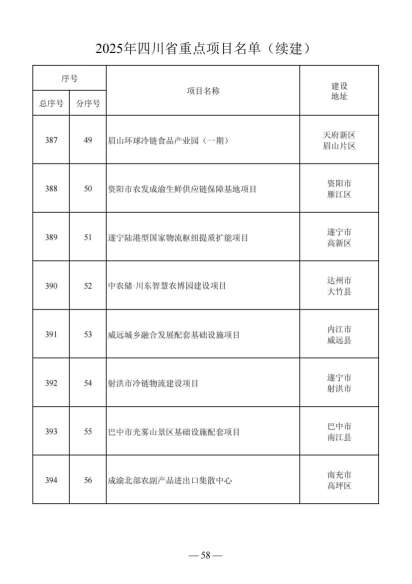 四川省人民政府关于做好2025年四川省重点项目工作的通知（川府发〔2025〕3号）20250115