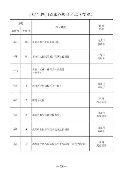 四川省人民政府关于做好2025年四川省重点项目工作的通知（川府发〔2025〕3号）20250115