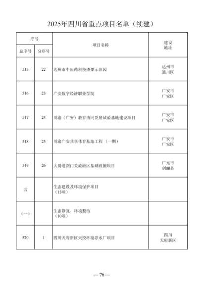 四川省人民政府关于做好2025年四川省重点项目工作的通知（川府发〔2025〕3号）20250115