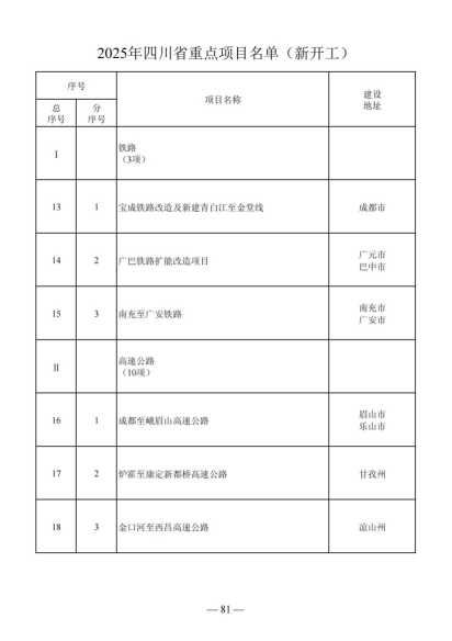 四川省人民政府关于做好2025年四川省重点项目工作的通知（川府发〔2025〕3号）20250115