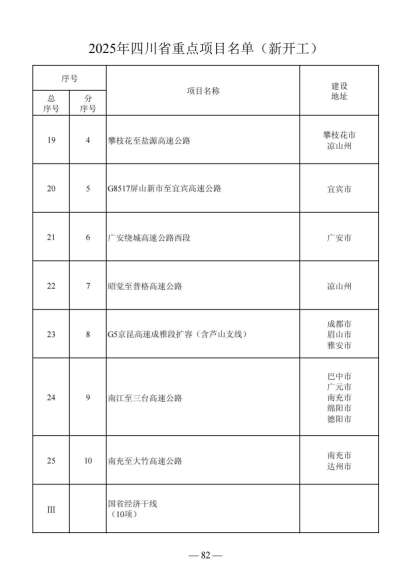 四川省人民政府关于做好2025年四川省重点项目工作的通知（川府发〔2025〕3号）20250115