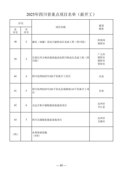 四川省人民政府关于做好2025年四川省重点项目工作的通知（川府发〔2025〕3号）20250115