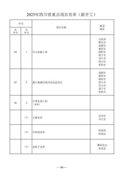 四川省人民政府关于做好2025年四川省重点项目工作的通知（川府发〔2025〕3号）20250115