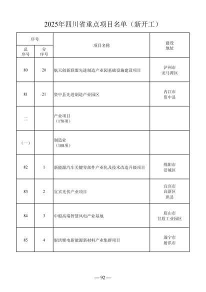 四川省人民政府关于做好2025年四川省重点项目工作的通知（川府发〔2025〕3号）20250115