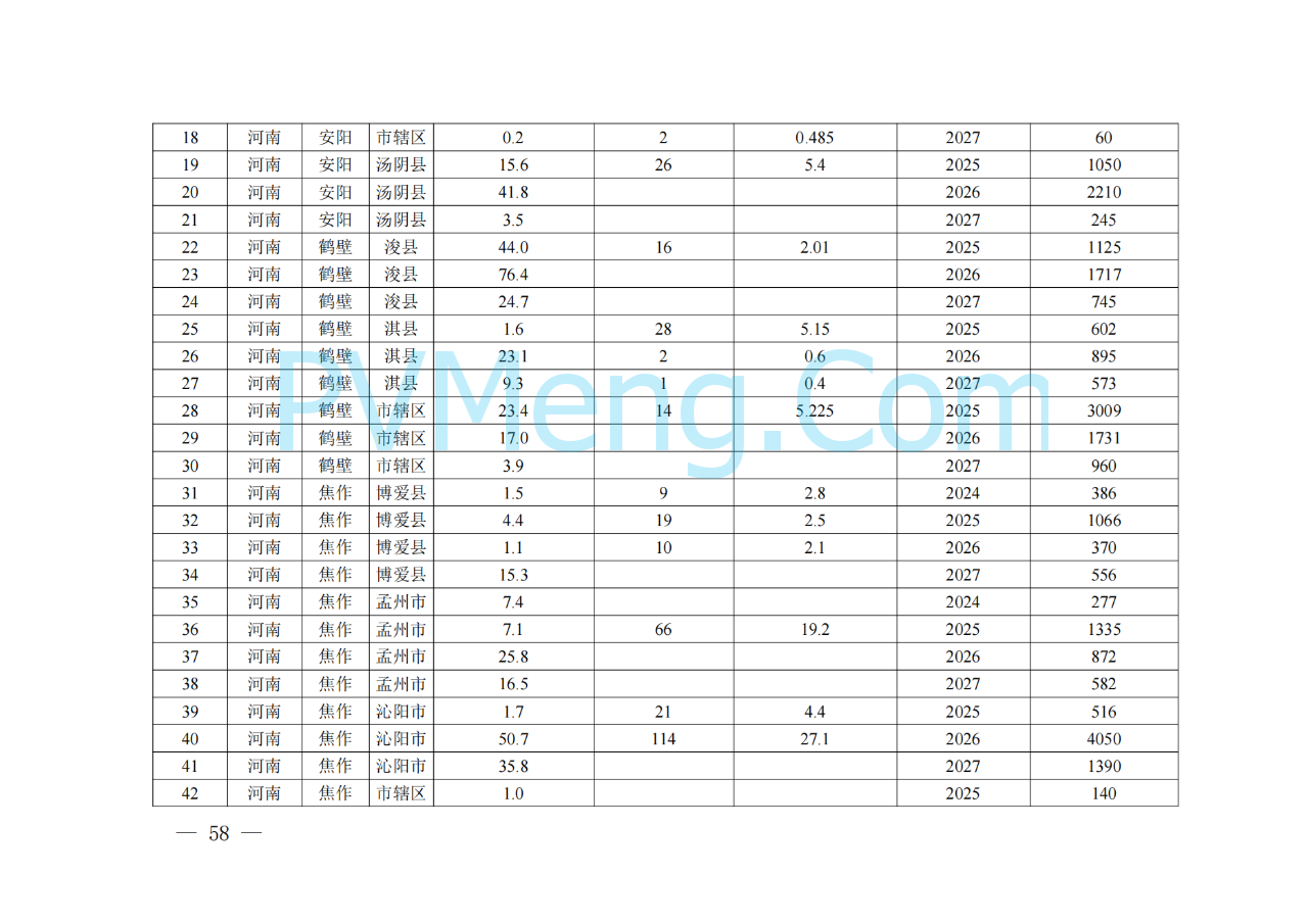 河南省发改委关于征求《河南省配电网高质量发展实施方案（2024—2027年）》意见建议的通知20250205