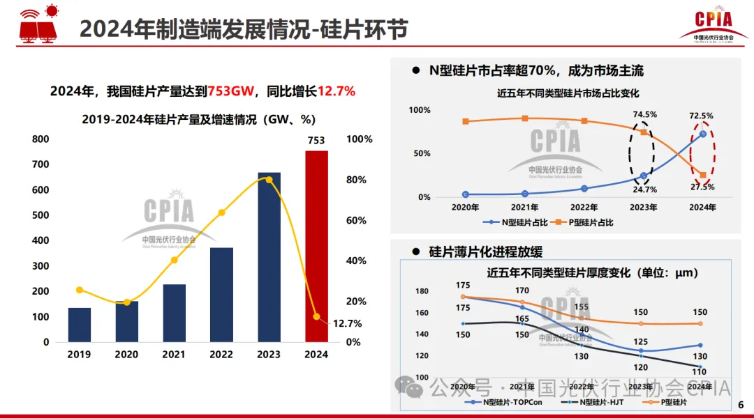 CPIA||2024年光伏行业发展回顾与2025年形式展望20250227