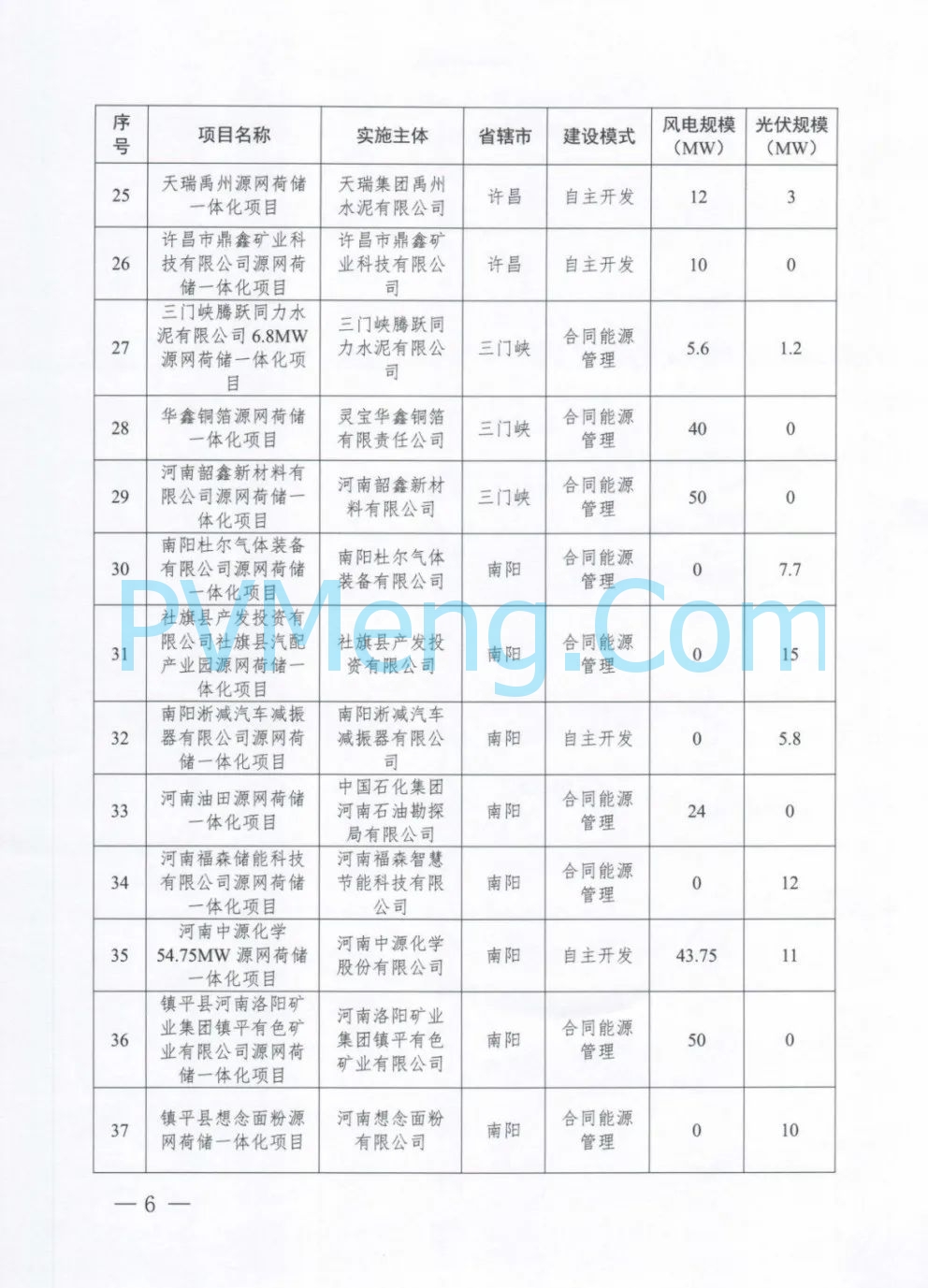 河南省发改委关于实施第二批源网荷储一体化项目的通知（豫发改能综〔2024〕431号）20240723