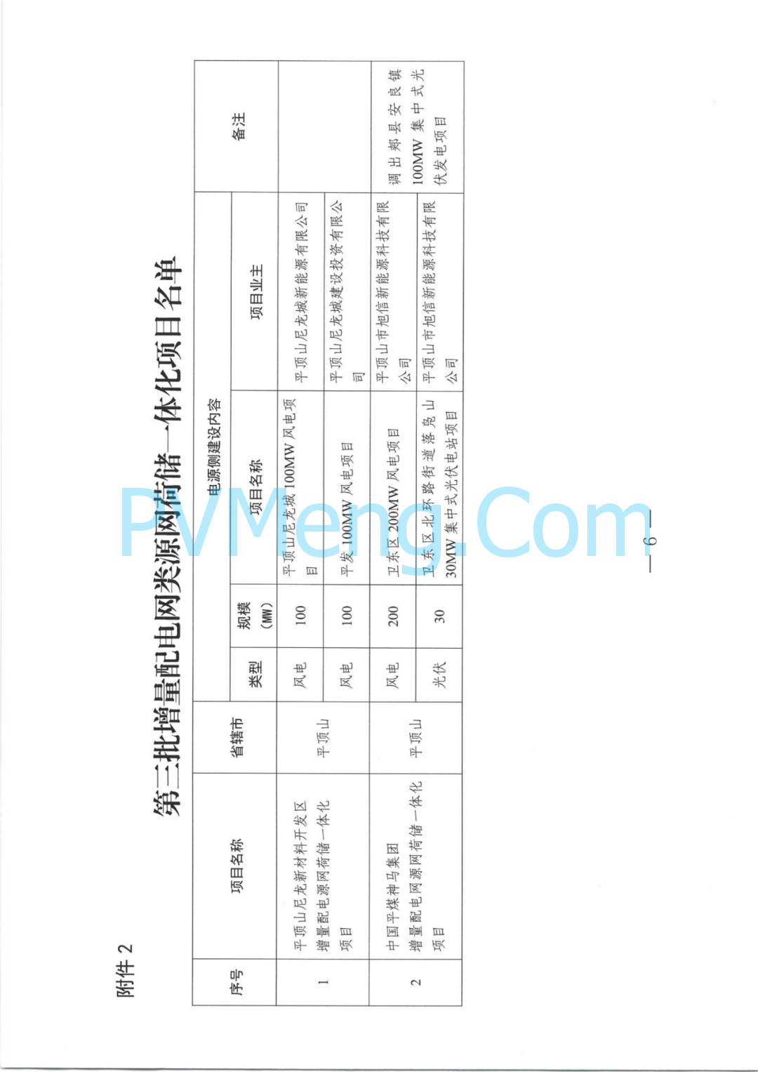 河南省发改委关于关于实施第三批源网荷储一体化项目(工业企业类、增量配电网类)的通知（豫发改能综〔2024〕538号）20240830