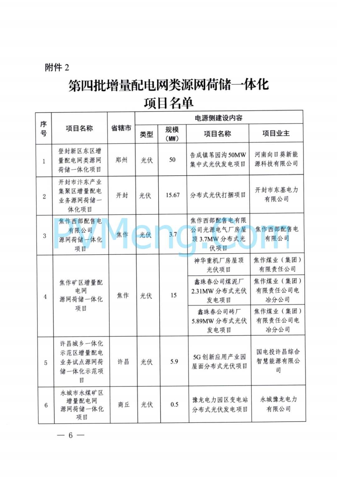 河南省发改委关于实施第四批源网荷储一体化项目的通知（豫发改能综〔2024〕681号）20241102