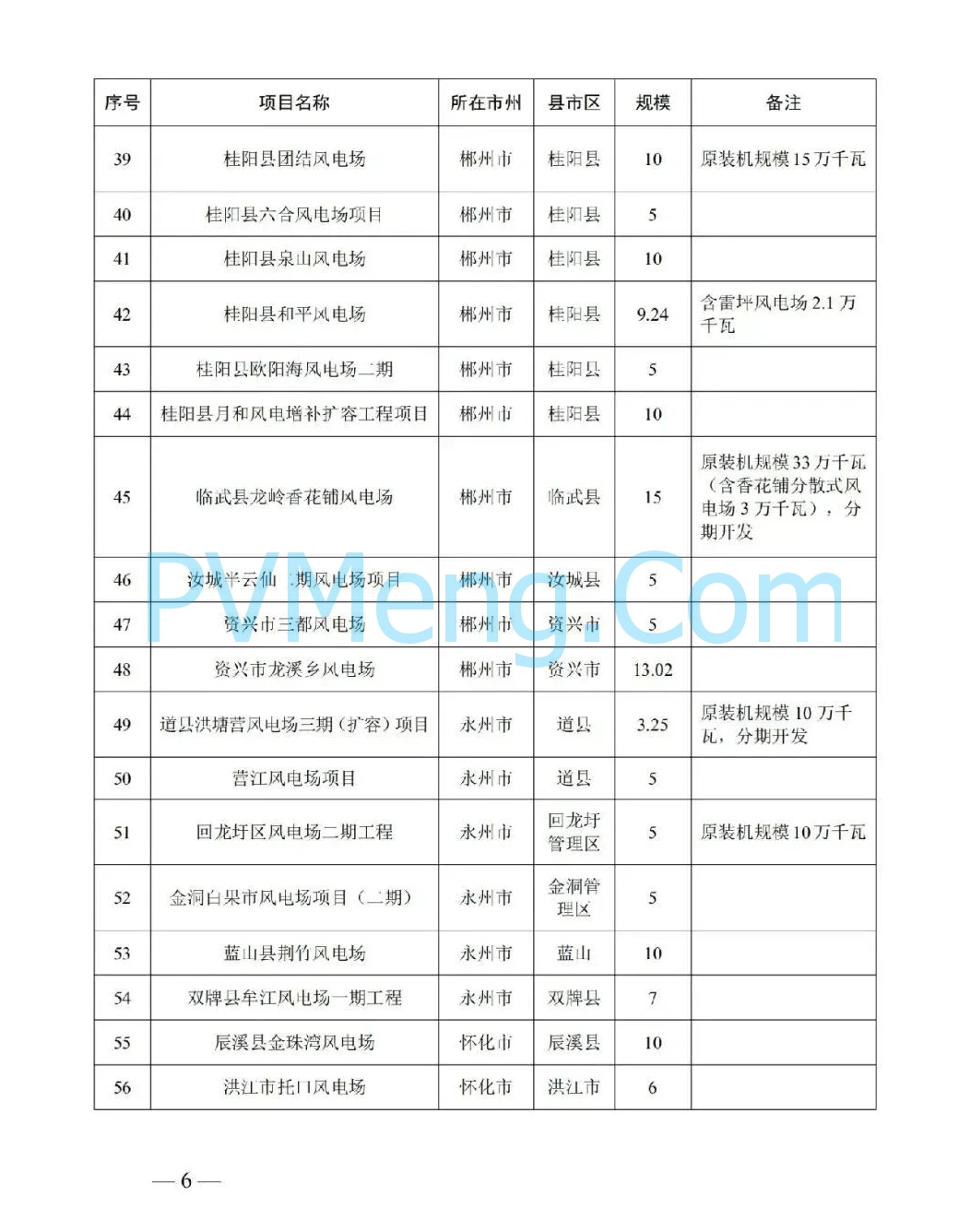 湖南省发改委关于加快推进2024年重点建设风电、集中式光伏发电项目的通知（湘发改能源〔2024〕888号）20241021