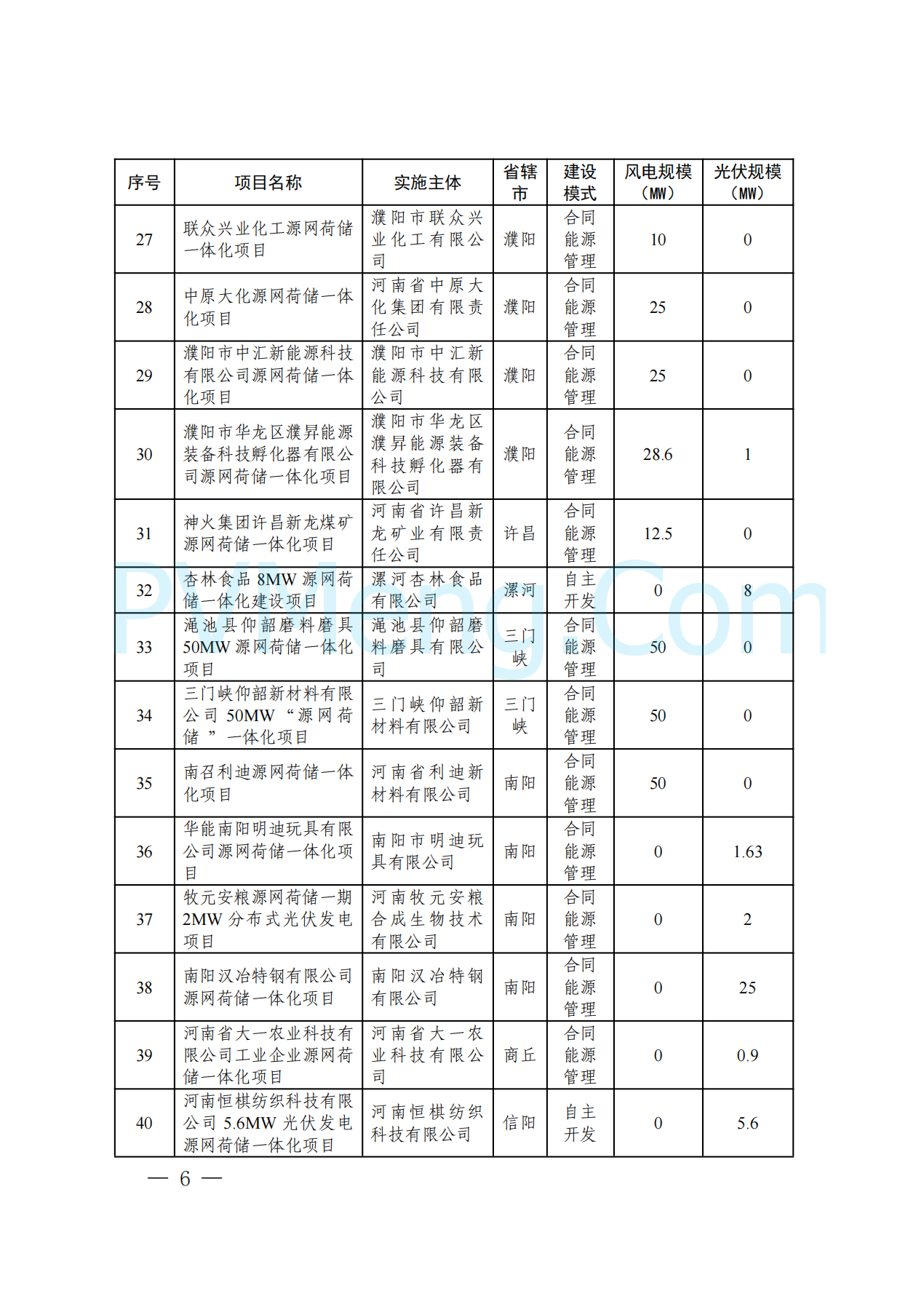 河南省发改委关于实施第五批源网荷储一体化项目的通知（豫发改能综〔2024〕817号）20241220