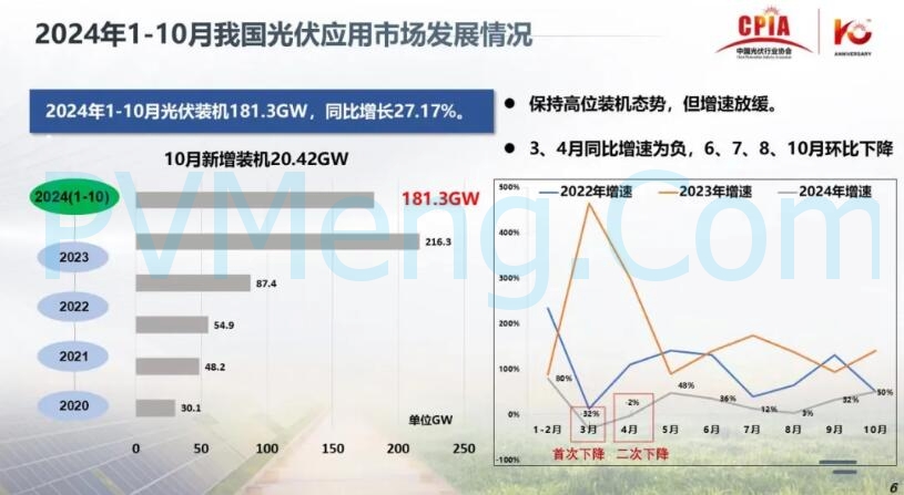 王勃华：光伏行业在逆境中砥砺前行20241205