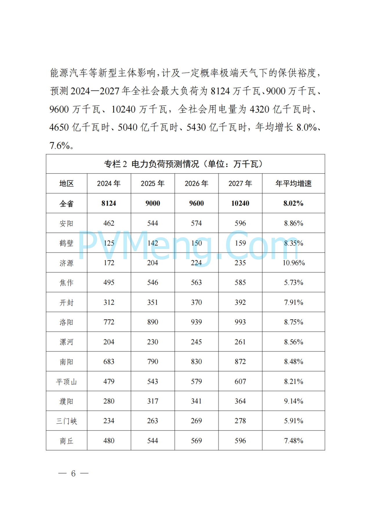 河南省发改委关于征求《河南省配电网高质量发展实施方案（2024—2027年）》意见建议的通知20250205