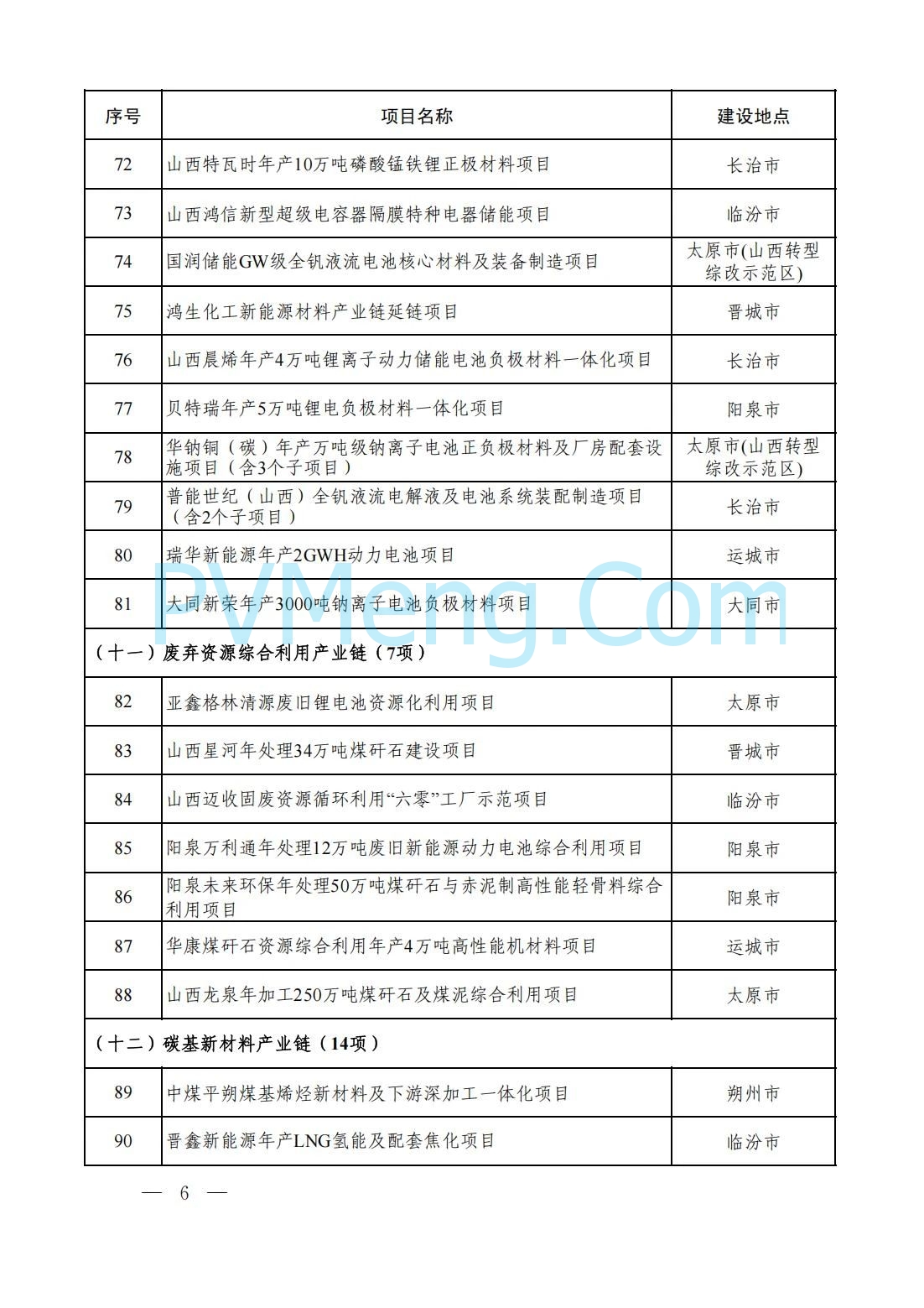 山西省人民政府办公厅关于印发2025年省级重点工程建设项目名单的通知（晋政办发〔2025〕2号）20250115