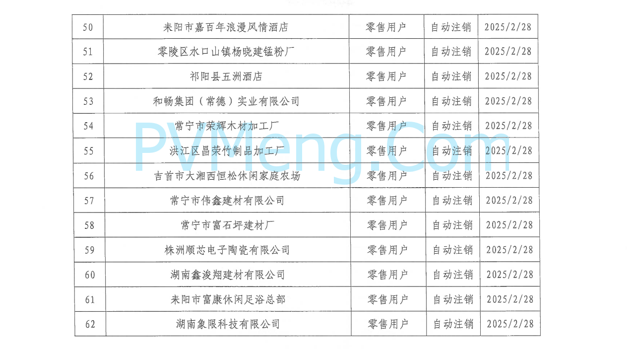 湖南省电力交易中心发布关于零售用户市场注销公示结果的公告20250310