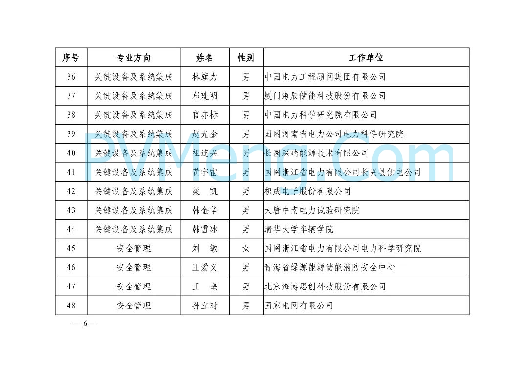 中电联关于公布国家电化学储能电站安全监测信息平台业务专家名单的通知（中电联标准函〔2025〕42号）20250304