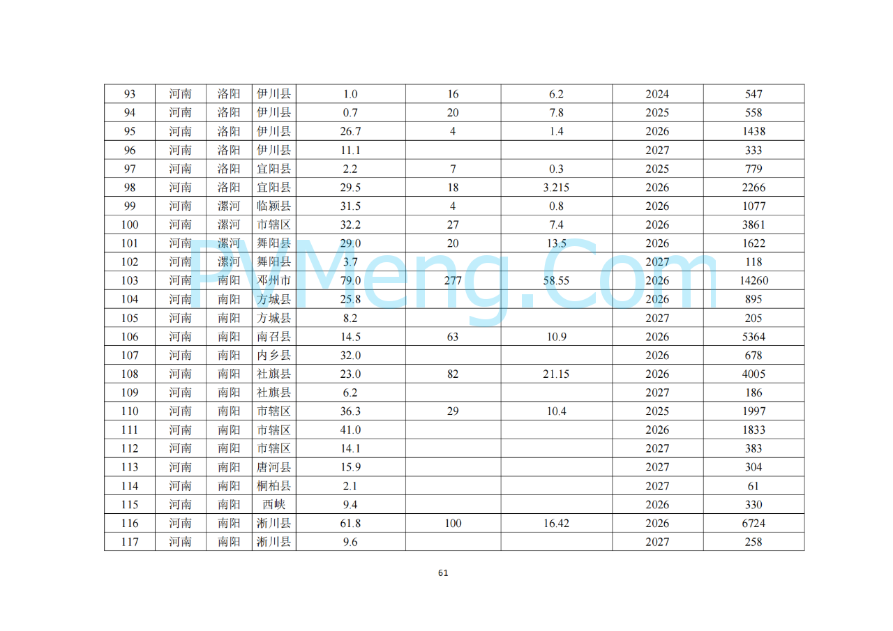 河南省发改委关于征求《河南省配电网高质量发展实施方案（2024—2027年）》意见建议的通知20250205