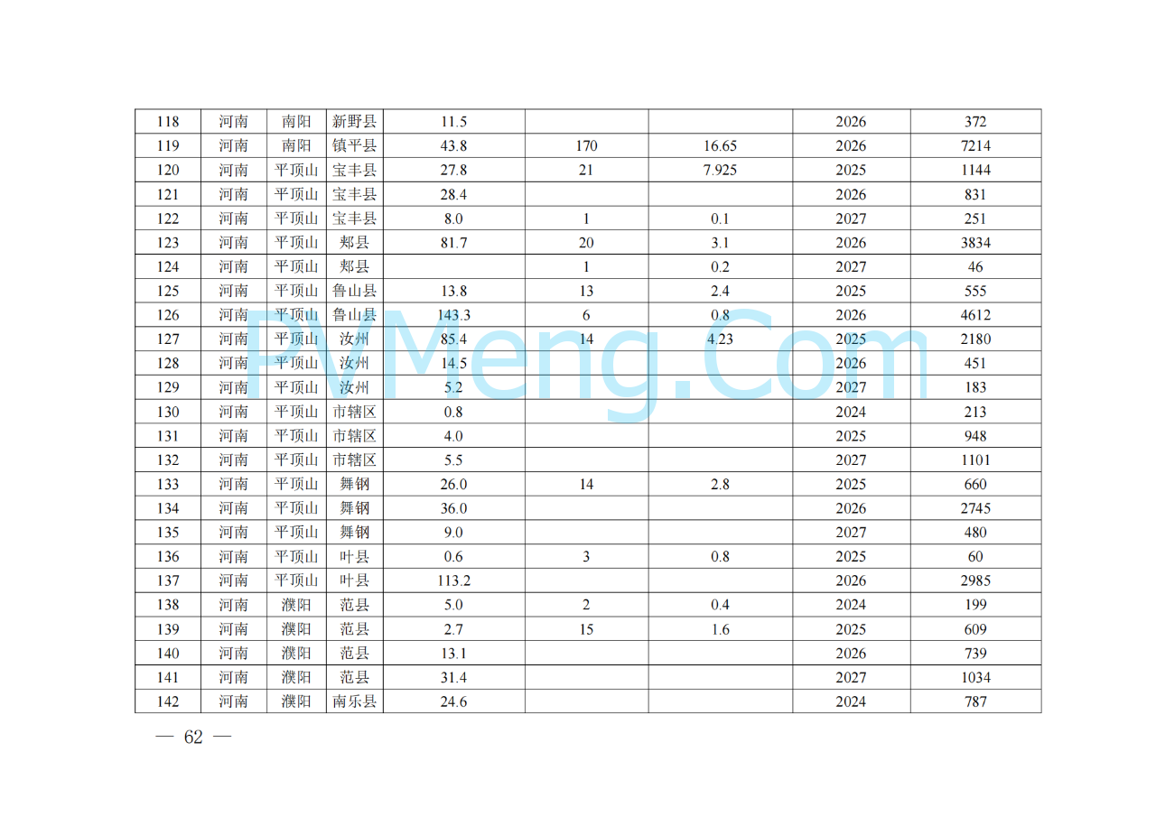 河南省发改委关于征求《河南省配电网高质量发展实施方案（2024—2027年）》意见建议的通知20250205