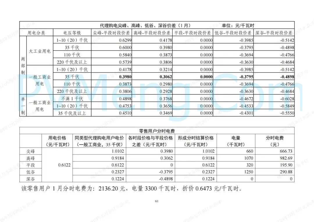 浙江省发改委等部门关于印发《浙江电力现货市场运行方案》的通知（浙发改能源〔2024〕312号）20241224