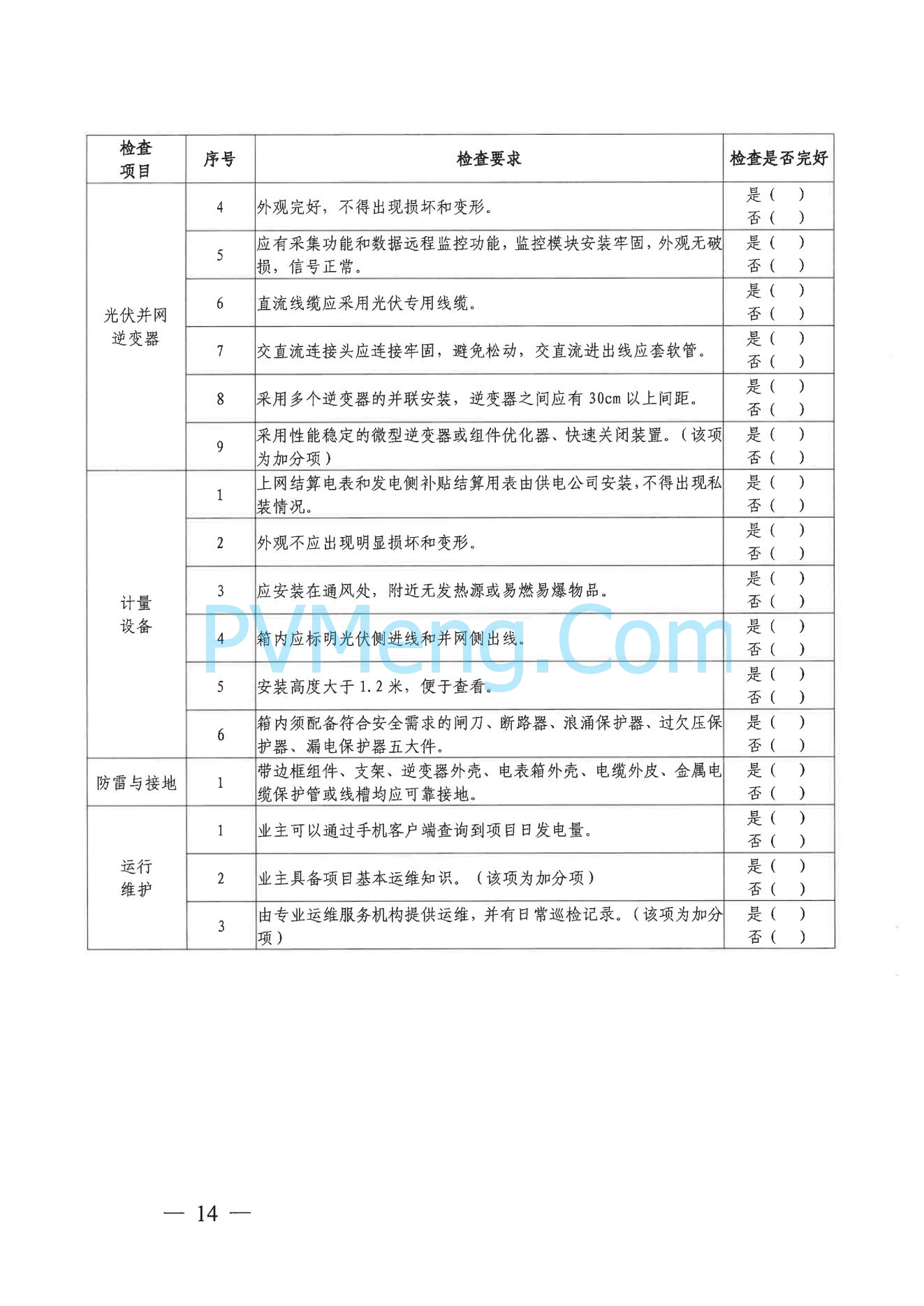 杭州市发改委关于印发《杭州市分布式光伏发电项目服务指南（2023版）》的通知（杭发改能源〔2023〕144号）20231214