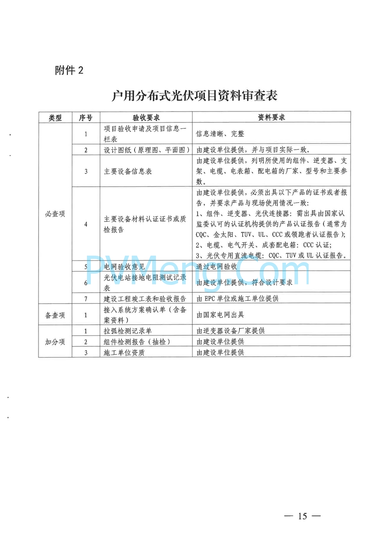 杭州市发改委关于印发《杭州市分布式光伏发电项目服务指南（2023版）》的通知（杭发改能源〔2023〕144号）20231214