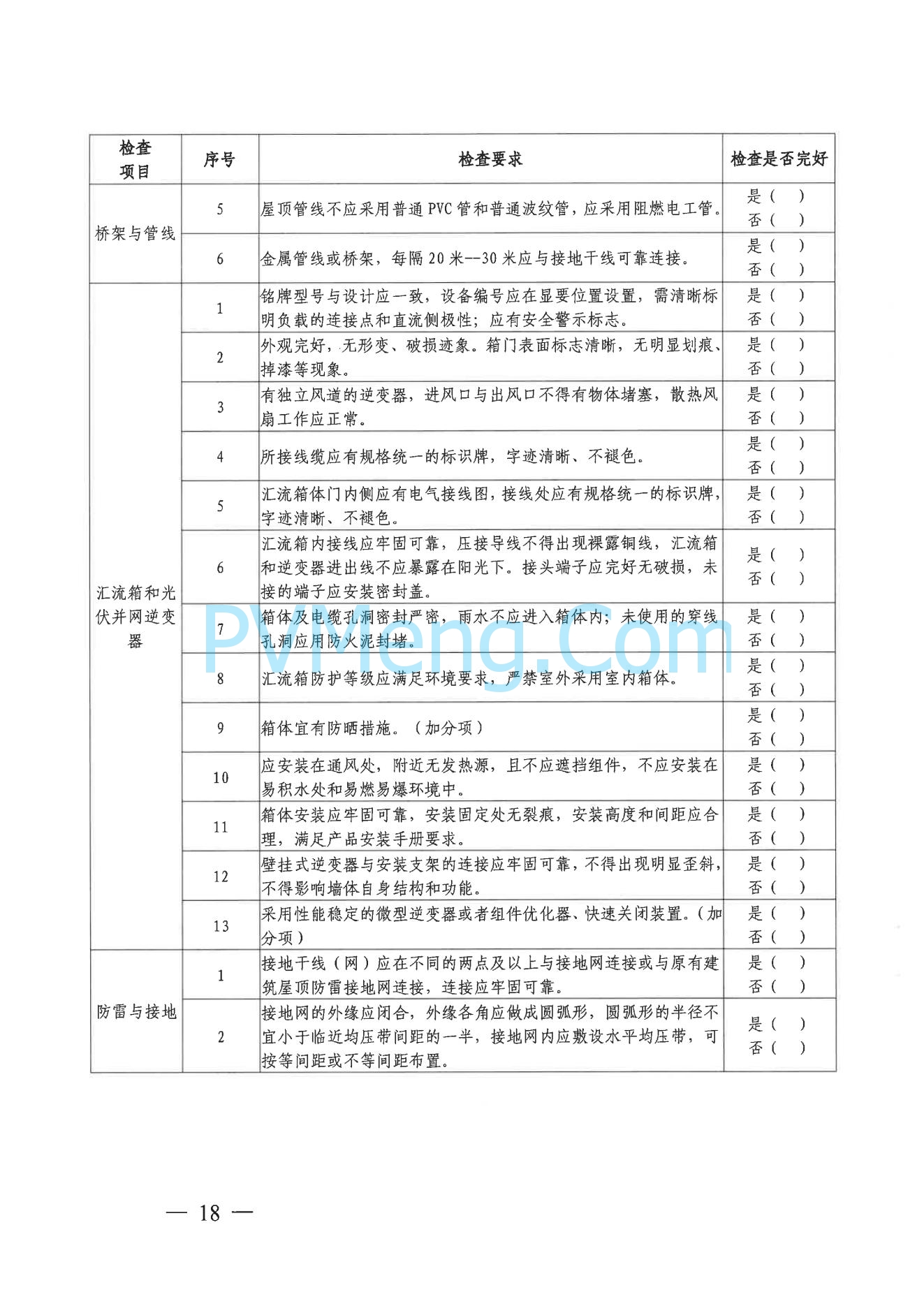 杭州市发改委关于印发《杭州市分布式光伏发电项目服务指南（2023版）》的通知（杭发改能源〔2023〕144号）20231214