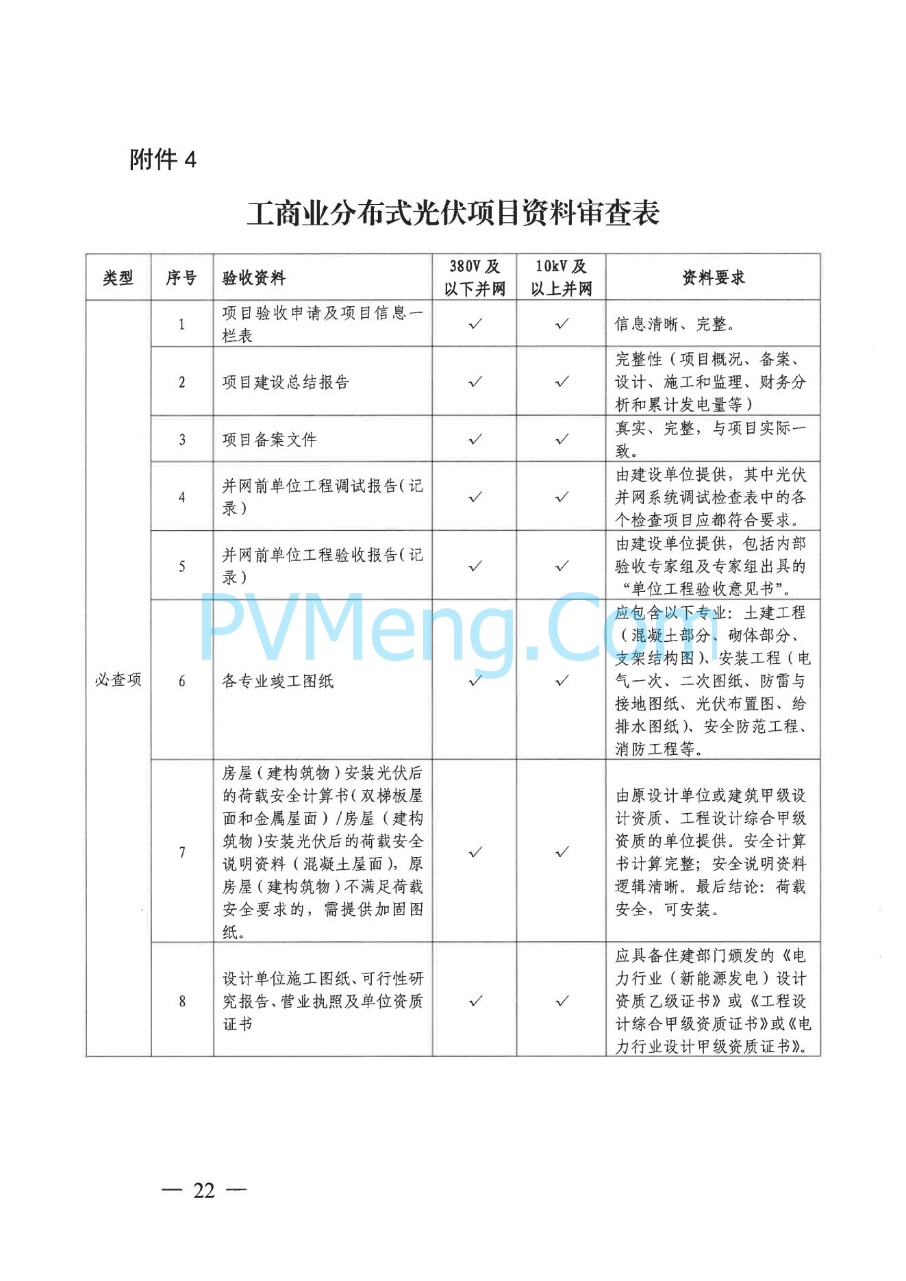 杭州市发改委关于印发《杭州市分布式光伏发电项目服务指南（2023版）》的通知（杭发改能源〔2023〕144号）20231214