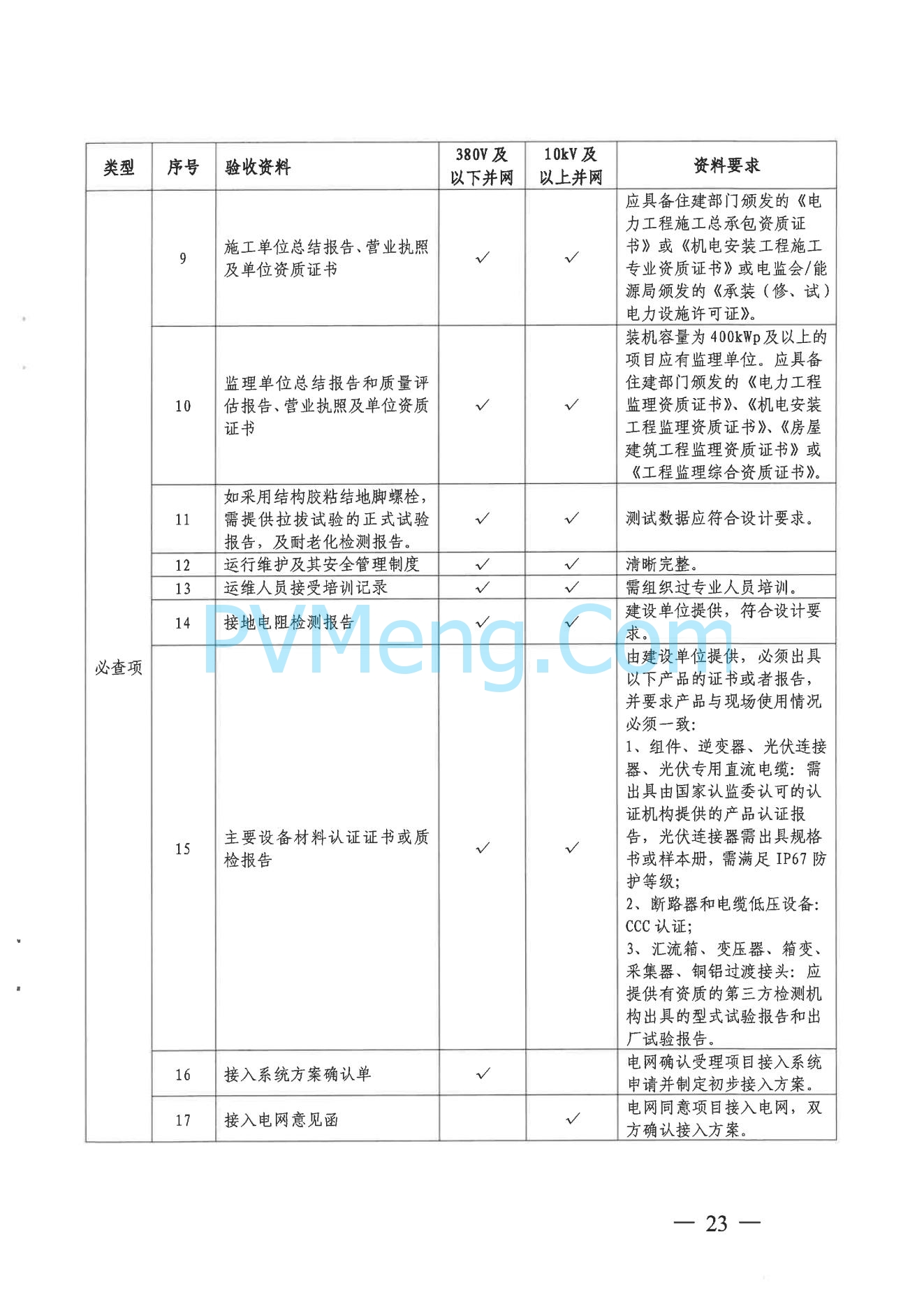 杭州市发改委关于印发《杭州市分布式光伏发电项目服务指南（2023版）》的通知（杭发改能源〔2023〕144号）20231214