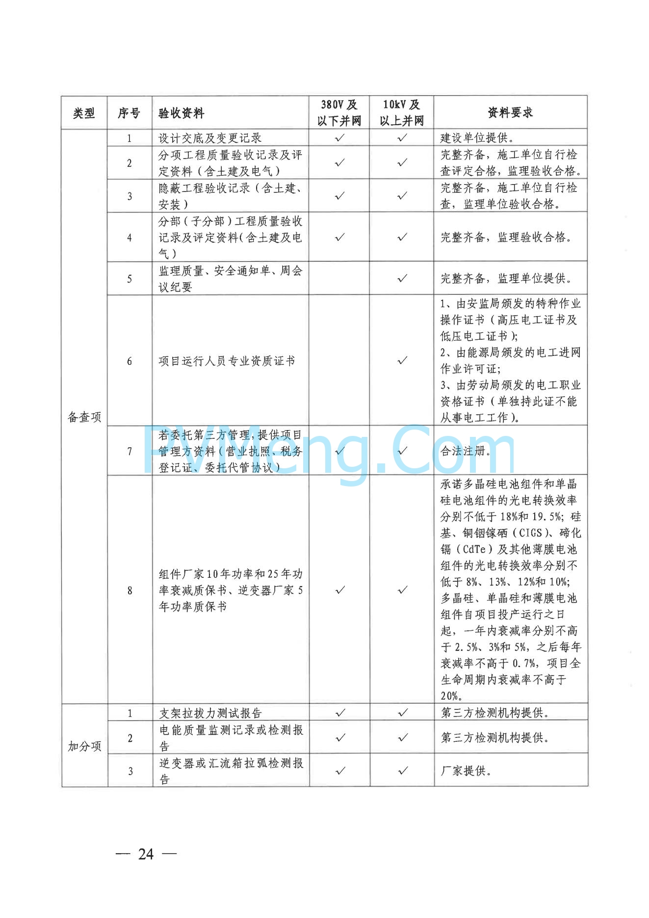 杭州市发改委关于印发《杭州市分布式光伏发电项目服务指南（2023版）》的通知（杭发改能源〔2023〕144号）20231214