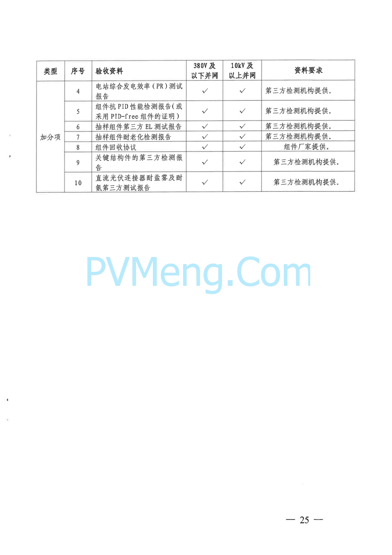 杭州市发改委关于印发《杭州市分布式光伏发电项目服务指南（2023版）》的通知（杭发改能源〔2023〕144号）20231214