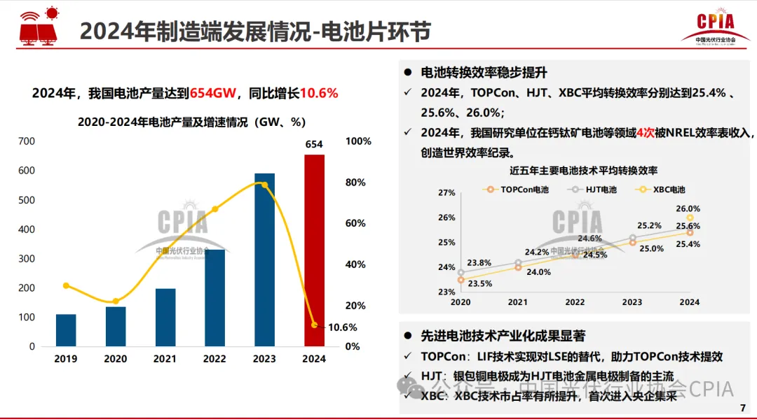 CPIA||2024年光伏行业发展回顾与2025年形式展望20250227