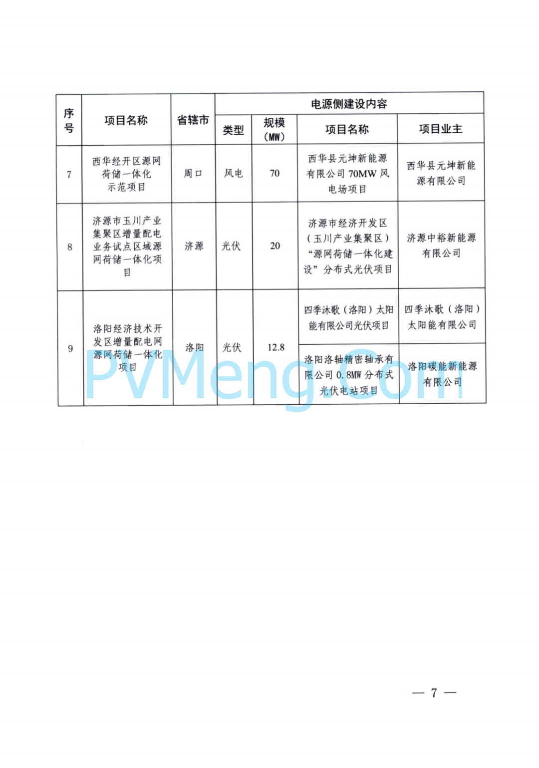 河南省发改委关于实施第四批源网荷储一体化项目的通知（豫发改能综〔2024〕681号）20241102