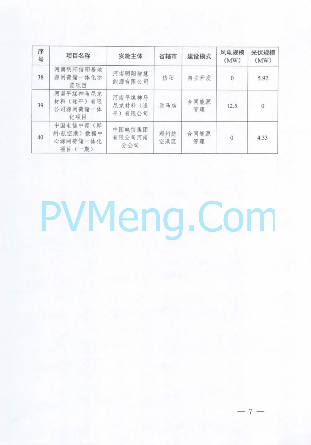 河南省发改委关于实施第二批源网荷储一体化项目的通知（豫发改能综〔2024〕431号）20240723