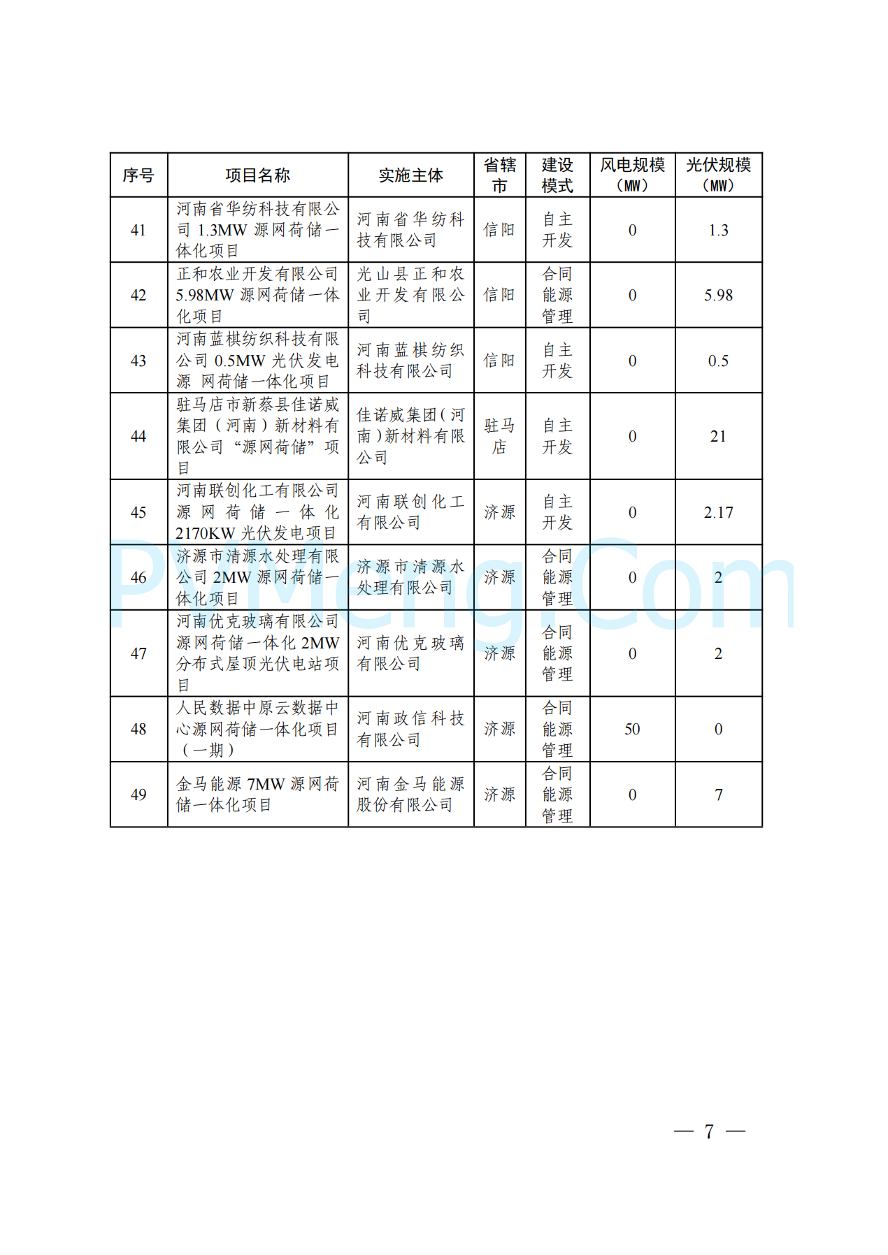 河南省发改委关于实施第五批源网荷储一体化项目的通知（豫发改能综〔2024〕817号）20241220